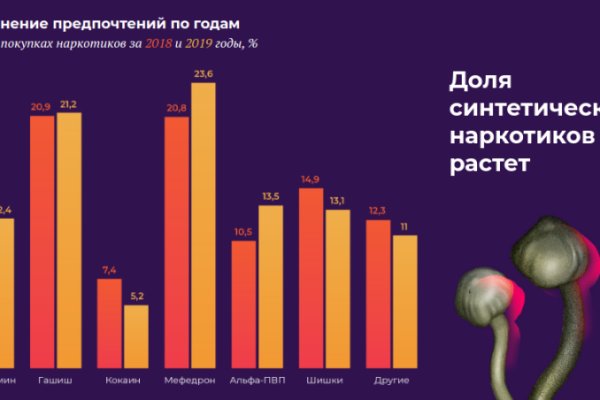Кракен купить наркоту